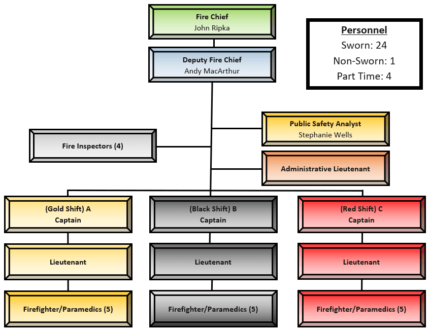 2024 Org Chart